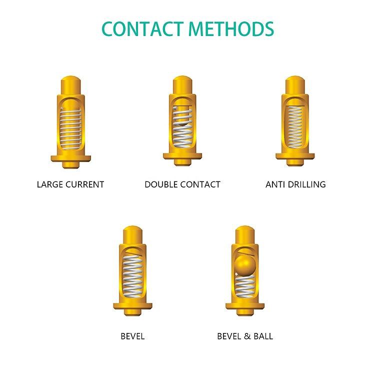 Pogo pin Connector for Amazon