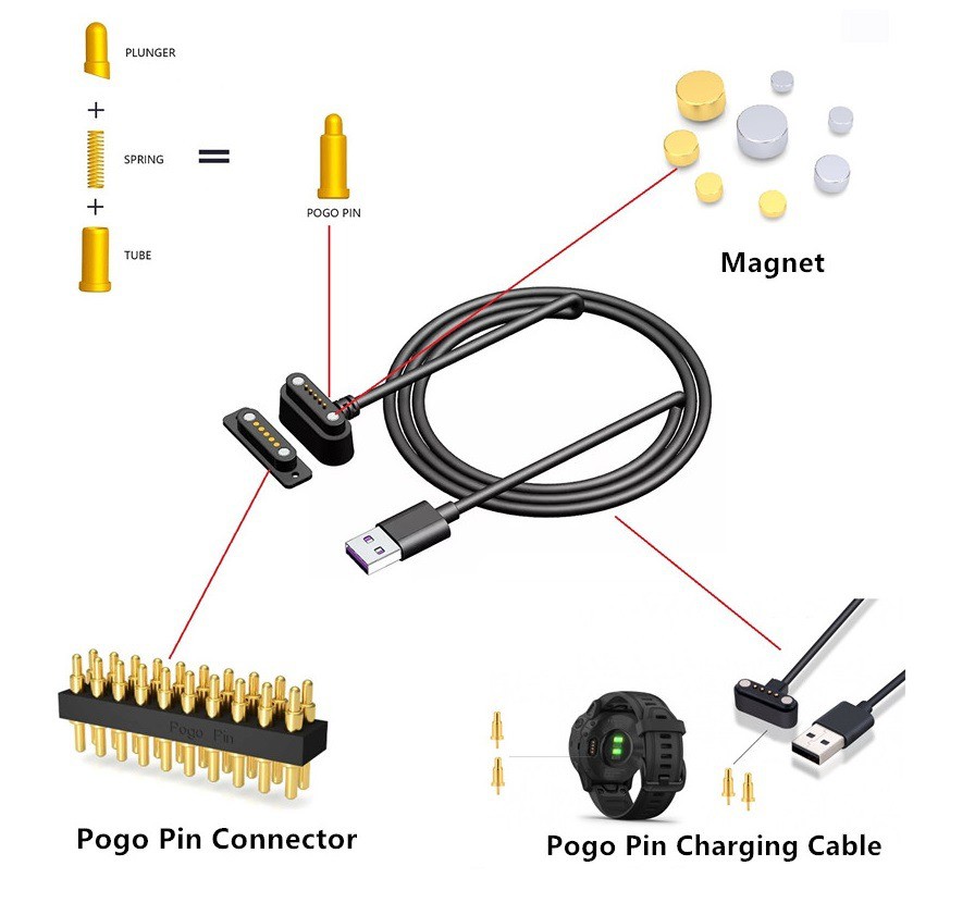Magnetic Pogo pin charging cable Magnetic Pogo pin charging cable