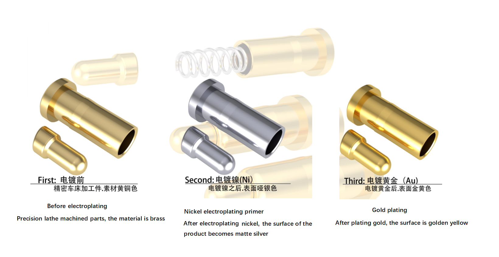 Dýrasta rafhúðun ferli málm röðun