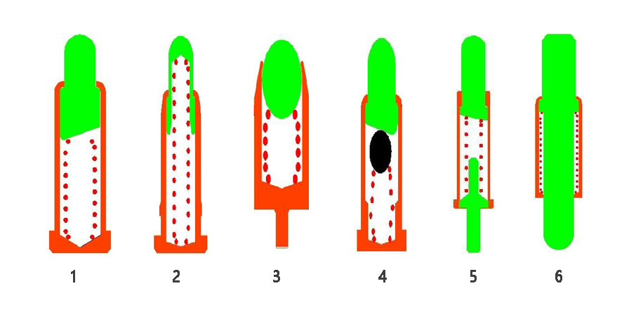 Hönnunarreglan um Pogo Pin