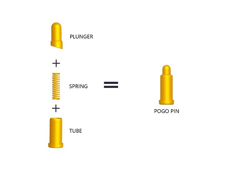 Magnetic snúru hleðslu Pogo Pin