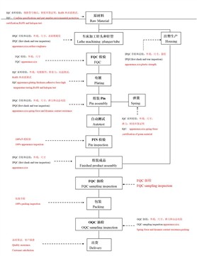 Skýringarmynd gæðaeftirlitsins okkar
