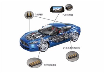 Pogo Pins forrit í nýjum orkutækjum