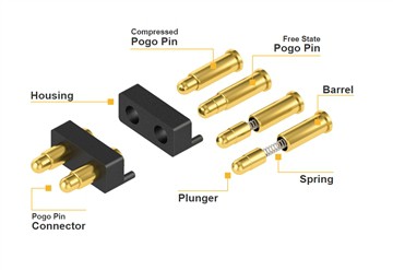 5PIN Magnetic Spring Pogo Pin tengi